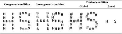 Progressive attenuation of visual global precedence across healthy aging and Alzheimer’s disease